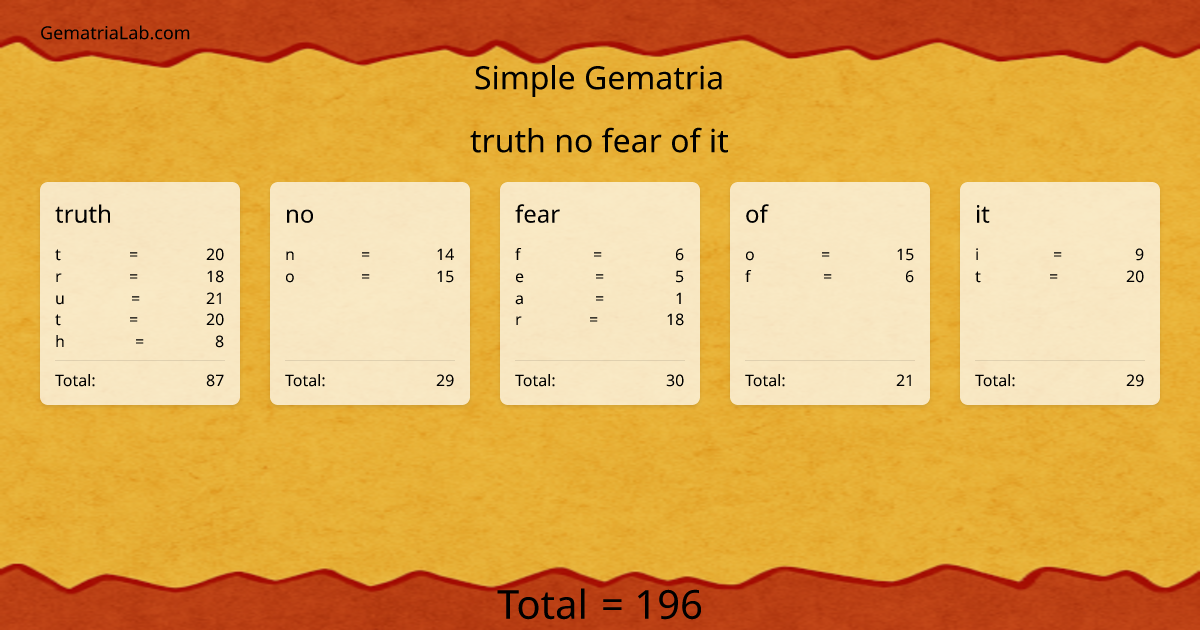 truth no fear of it in simple Gematria